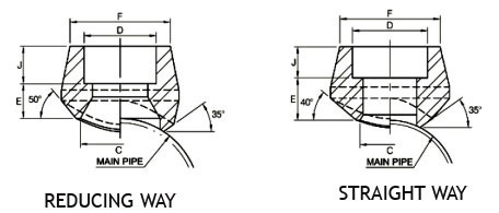 ASME B16.11 Socket Weld Branch Outlet dimensions