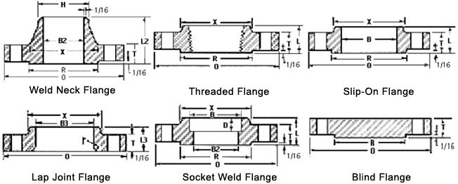 ASME B16.5 Class 300  Flanges dimensions