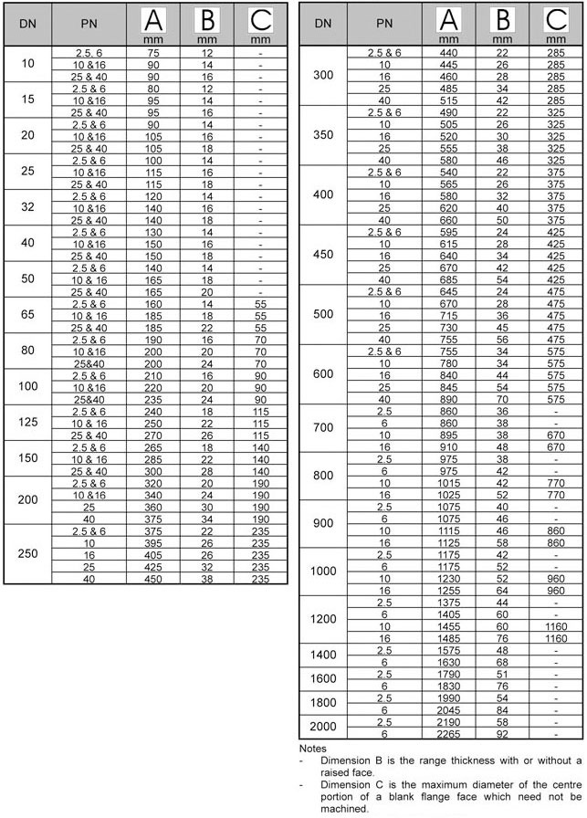 BS  4504 Blind Flanges dimensions