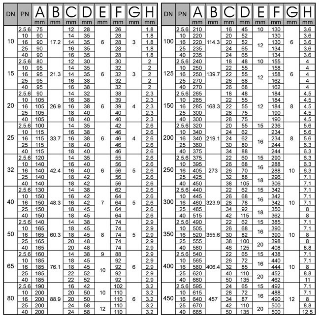 BS  4504 Welding Neck Flanges dimensions