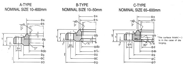 JIS B2220 20K Flanges dimensions