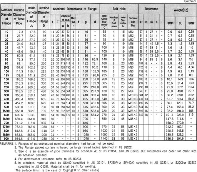 JIS B2220 20K Flanges dimensions