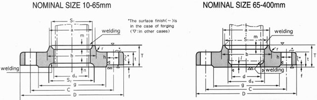 JIS B2220 40K Flanges dimensions